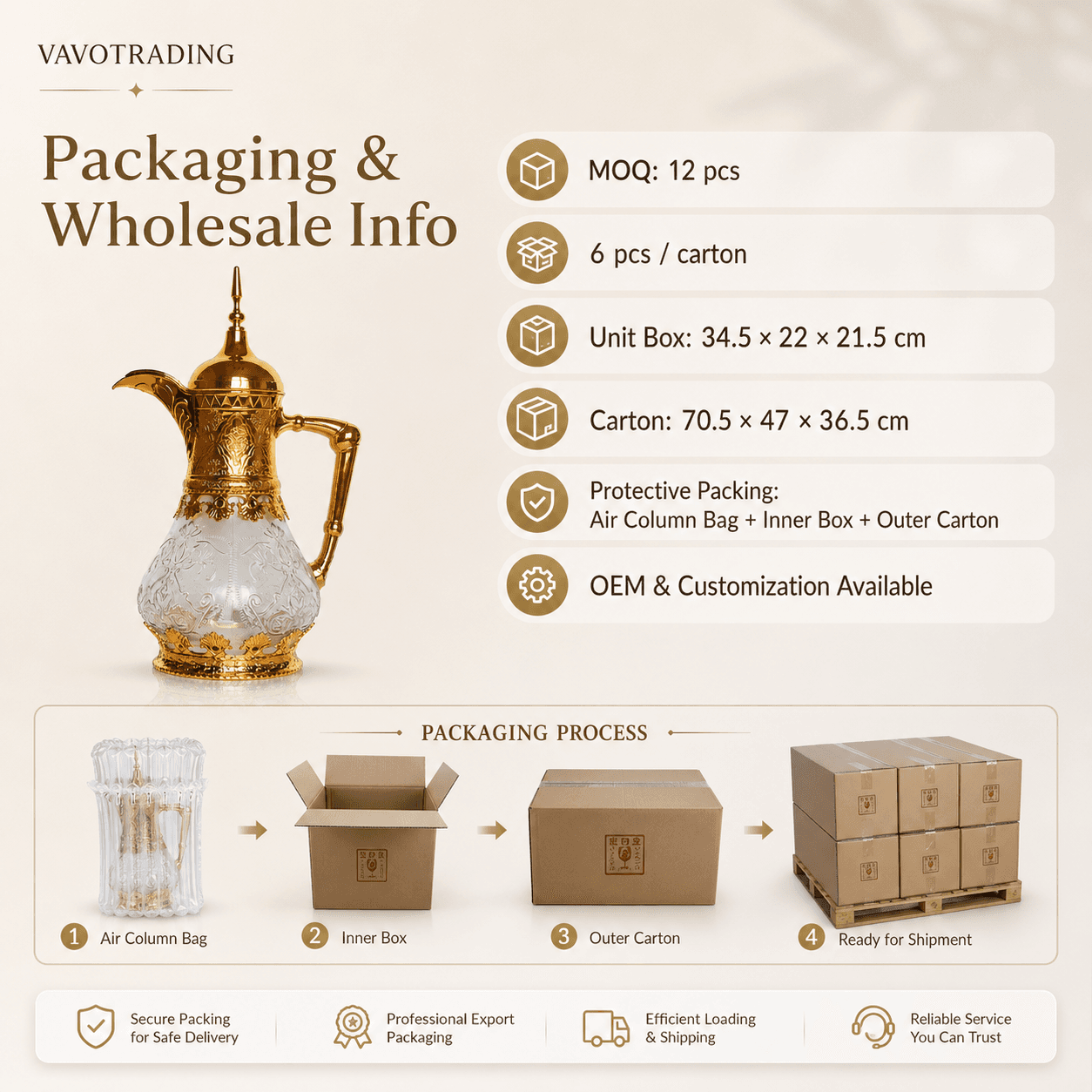 SV-36 packaging and wholesale information